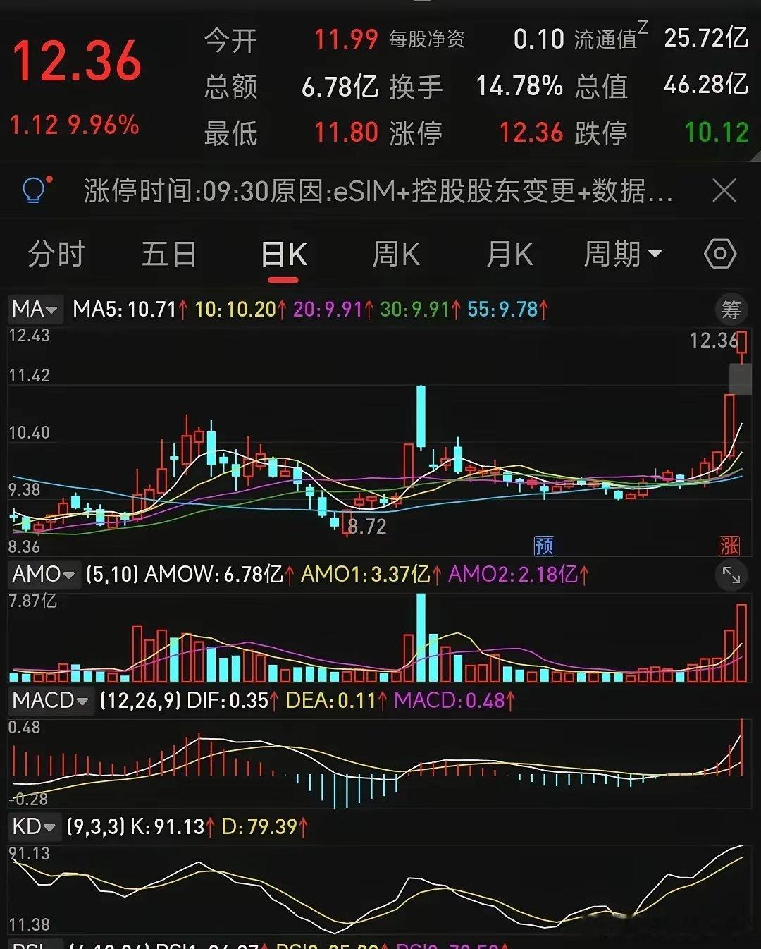 eSIM模组被六一路盯上！龙虎复盘！1、芯讯通与英飞凌和Kigen于202