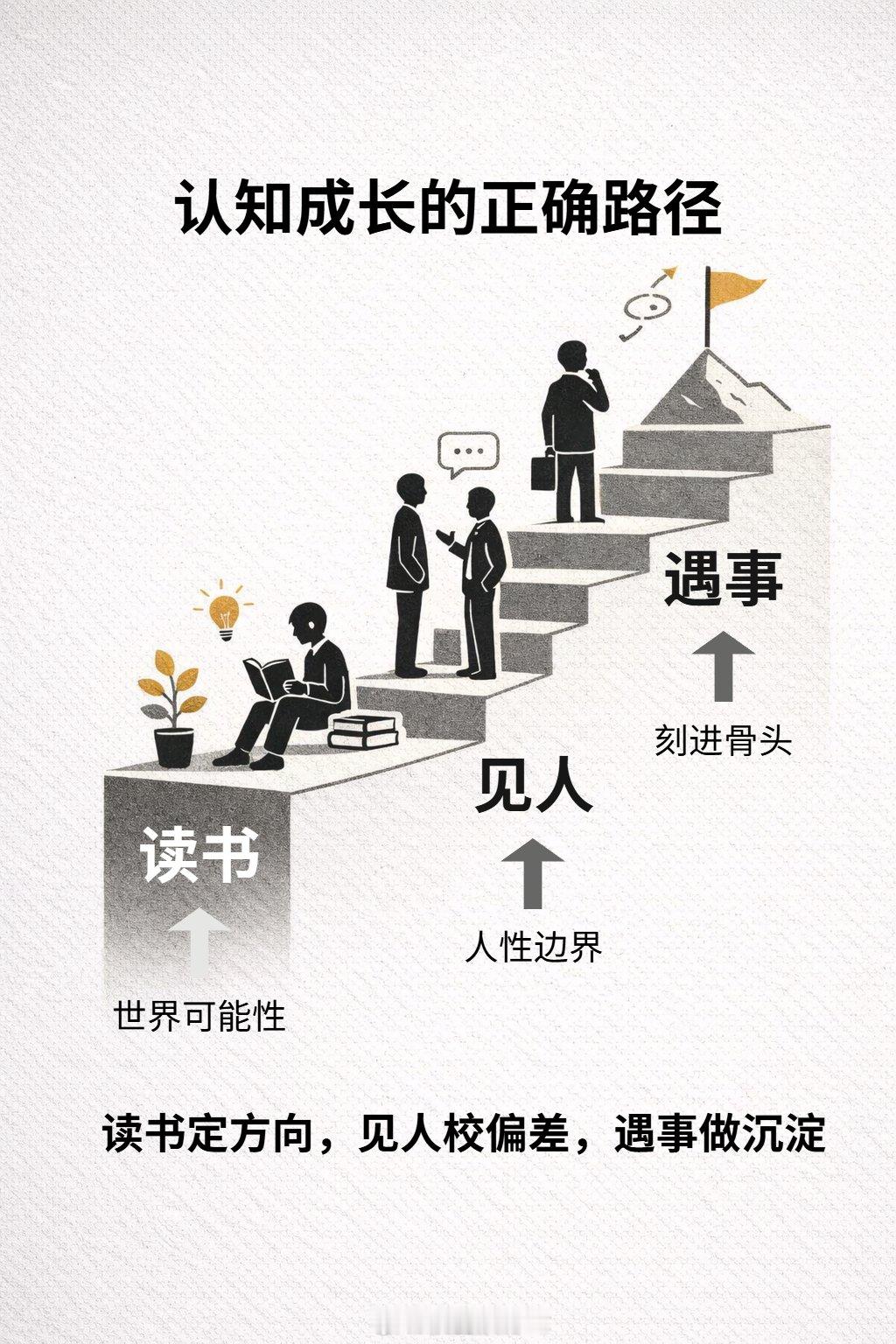 升职加薪不再是梦，读书见人遇事的三步走带你登上事业的巅峰！📚🤝💪