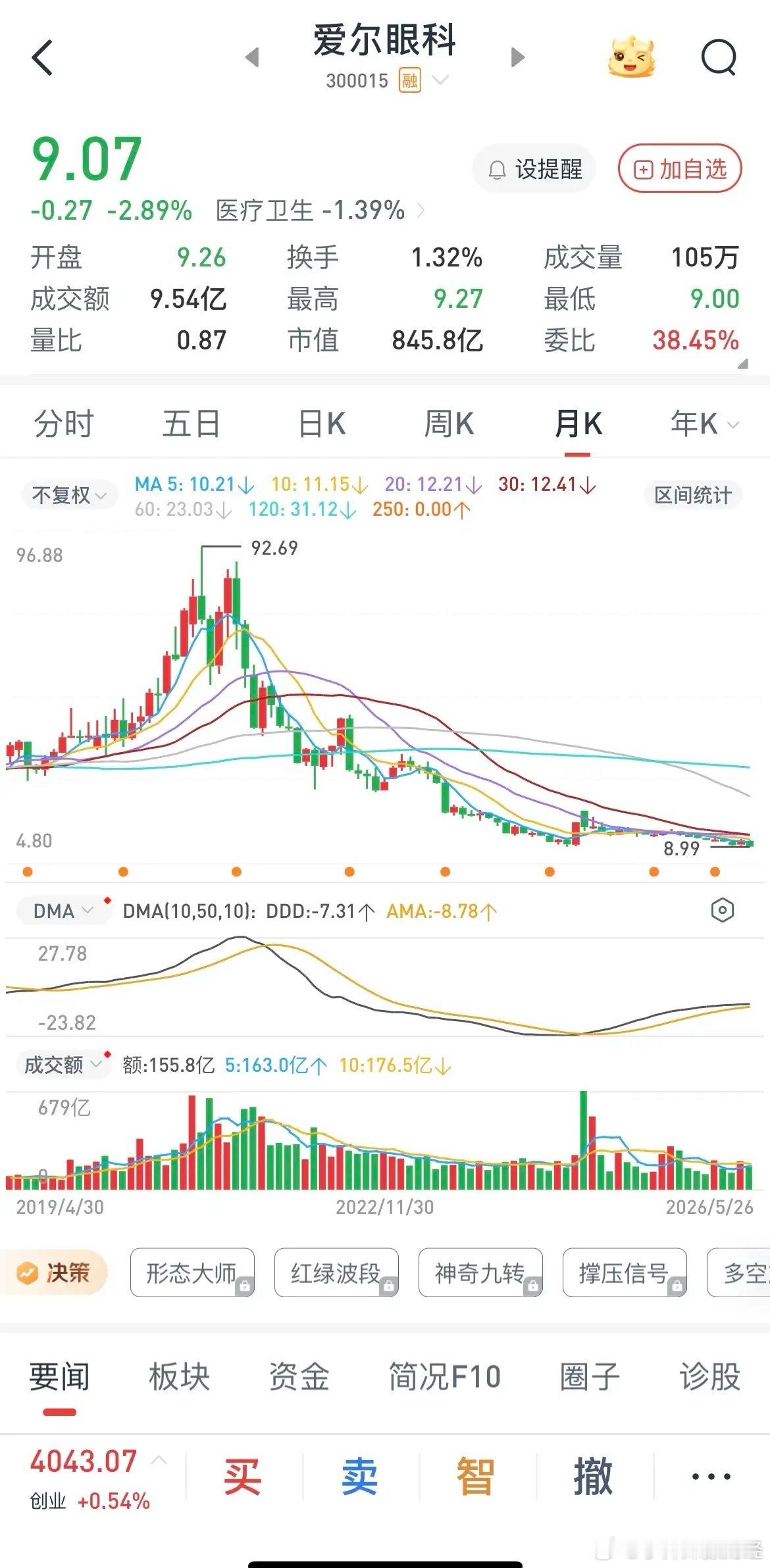 你们知道它曾经有多疯狂吗？