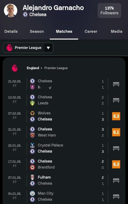 【热帖】🗣2025年8月，加纳乔对曼联说：“要么把我卖给切尔西，要么我