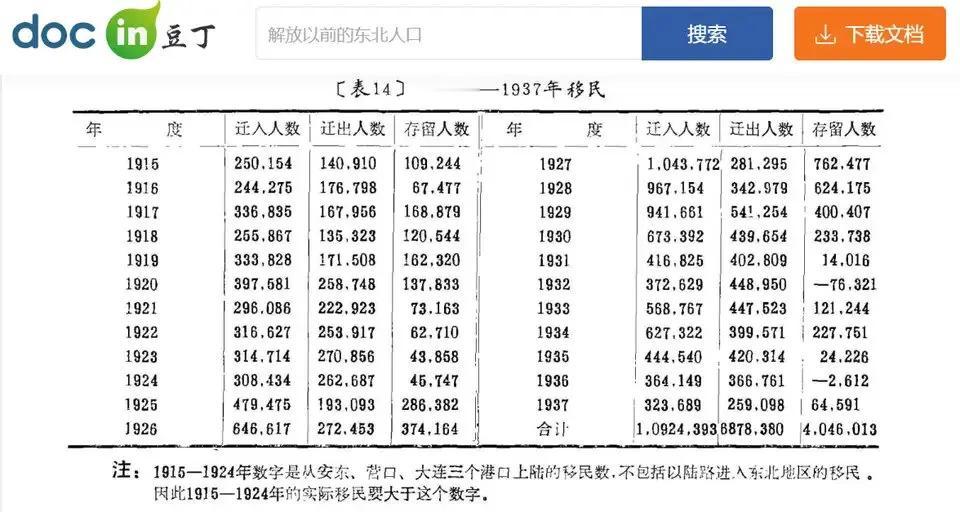 【琅河财经】相信你肯定在网上看到过这样的言论，说解放前的伪满富强，繁荣发达，其理