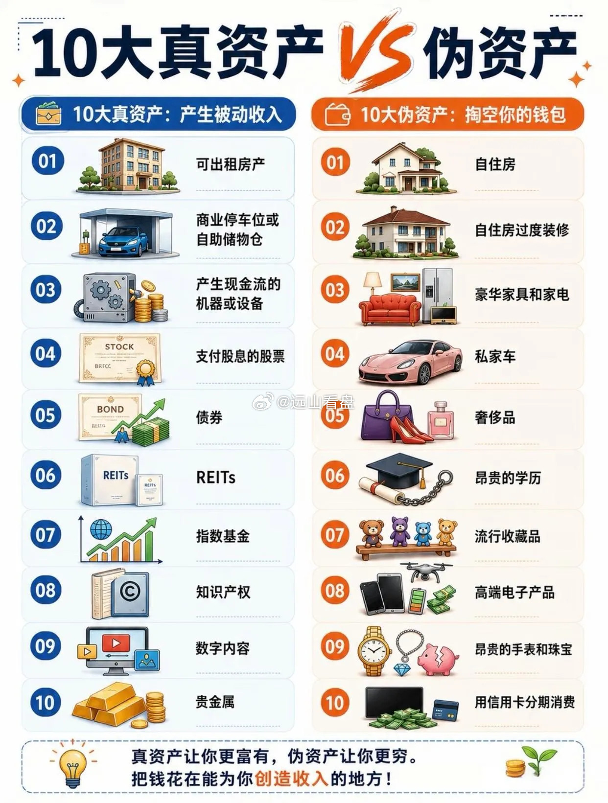 真正拉开贫富差距的：是你分不清什么是资产，什么是负债。穷人越穷的真相贫富思想资产