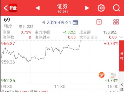 券商也来轮。。​​​