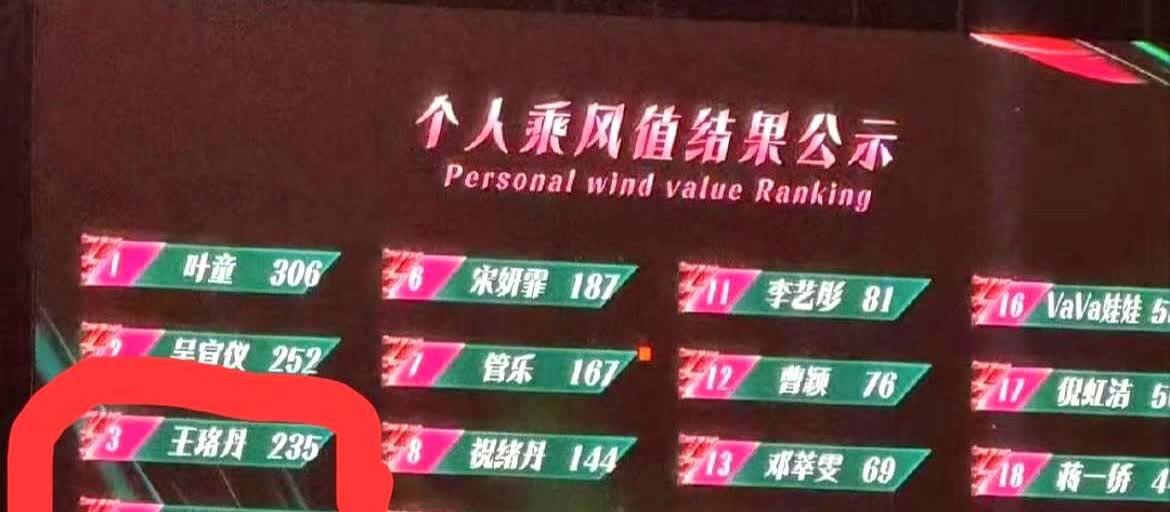 叶童拿第一名，我忍了吴宣仪拿第二名，我忍了王珞丹拿第三名，我忍不