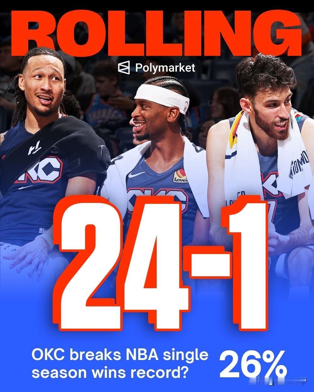 太残暴了，雷霆狂胜太阳49分闯进NBA杯西部决赛!在刚刚进行的NBA杯西部半