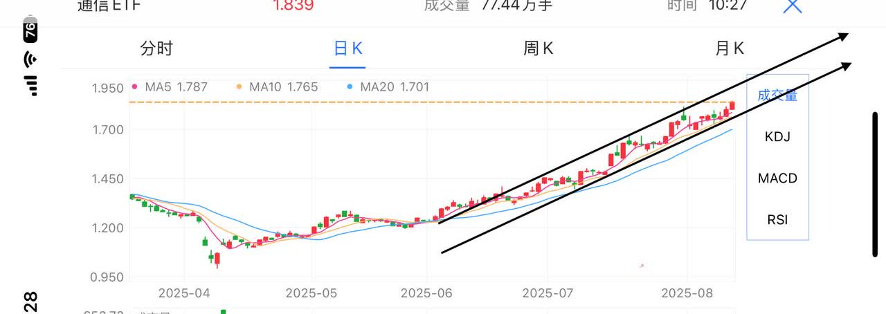 CPO天天飙车，直到你承认他是大哥[捂脸哭]
