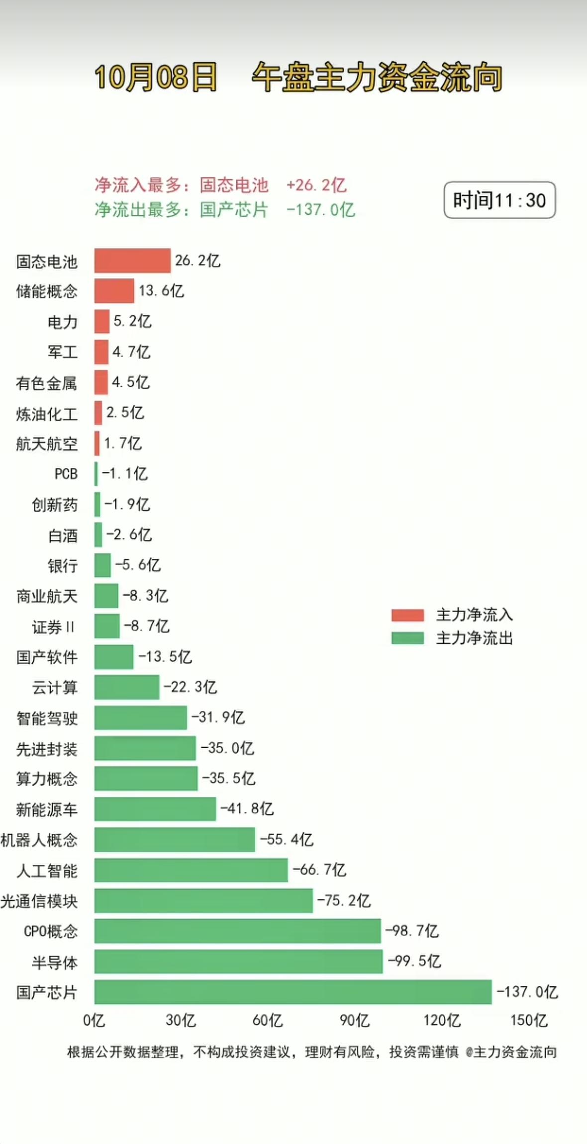 10.08周四主力分时资金+板块题材监测！假后第一天，医药股并没有预期的