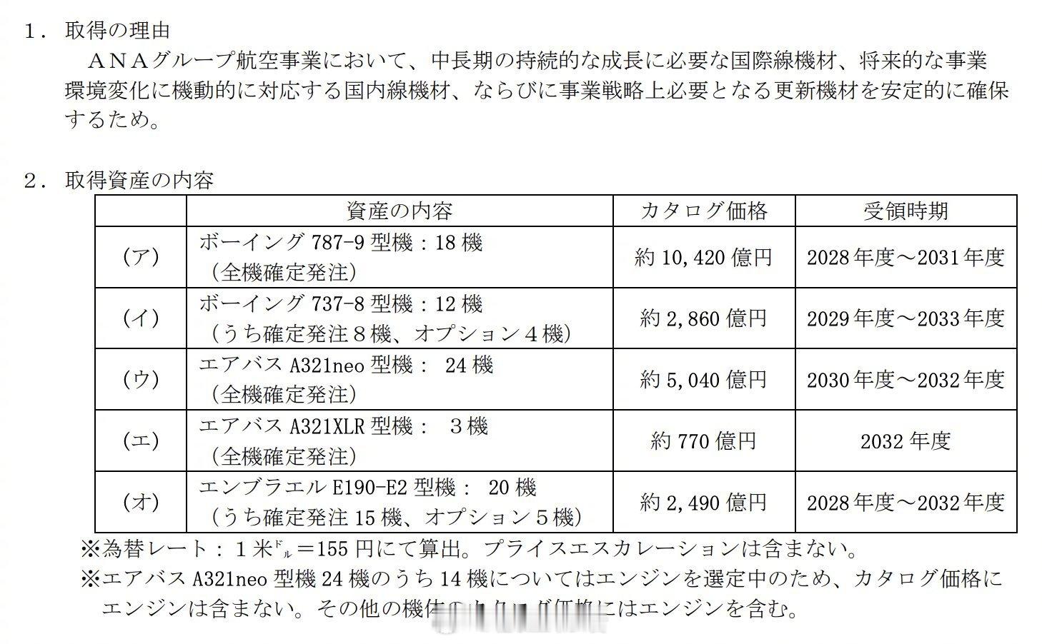 【ABE三家雨露均沾全日空订购77架新机】全日空昨天宣布一笔未来数年包括空