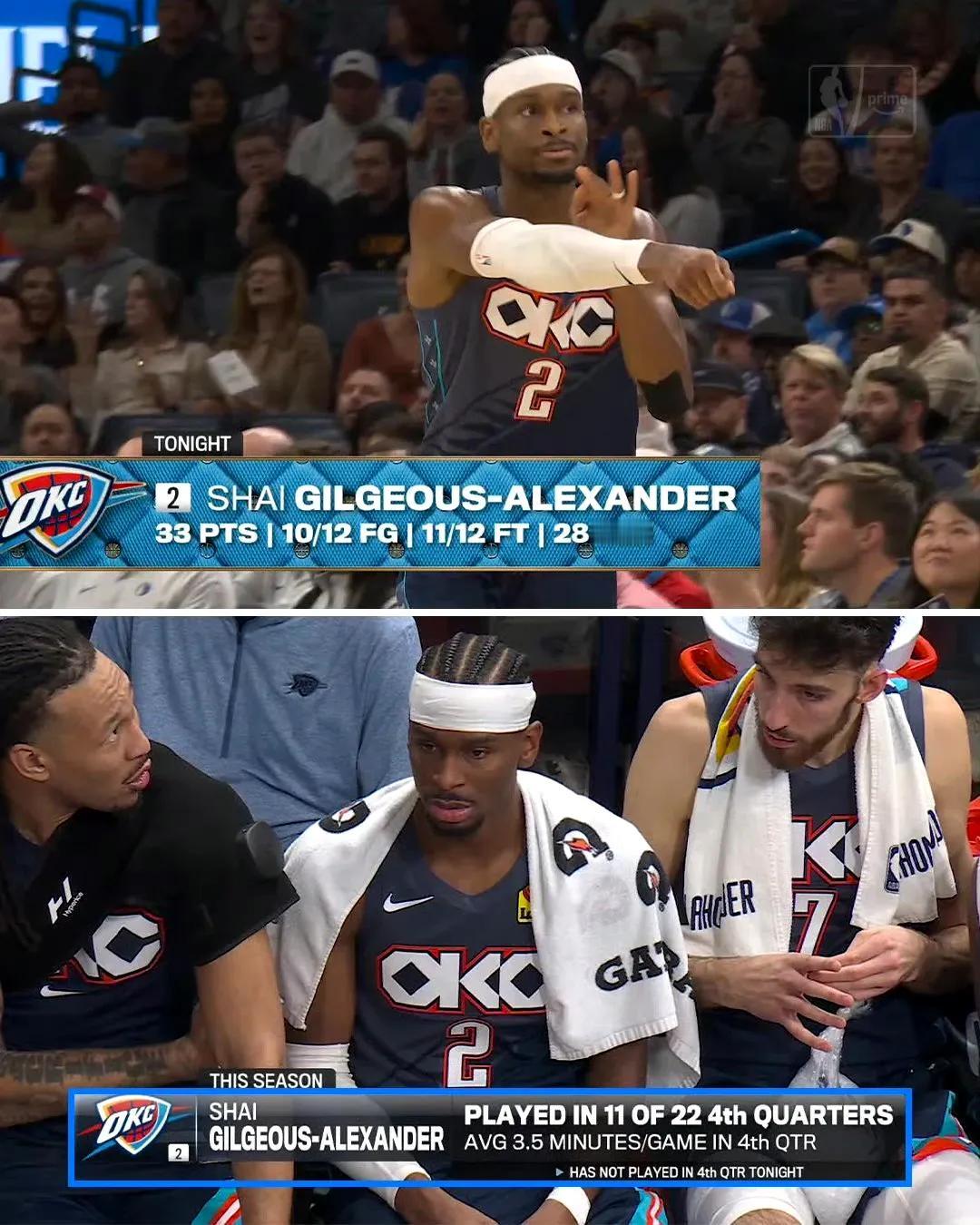 这赛季mvp大概率还是sga上赛季也是一样前半个赛季约老师mvp第一，到全明星