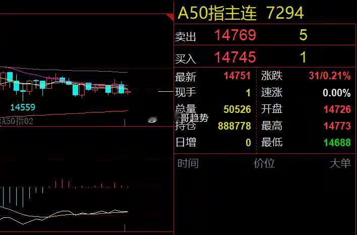 0225早评：银发经济和航天两大利好！大盘仍有调整需求隔夜市场回顾美股三大指数全