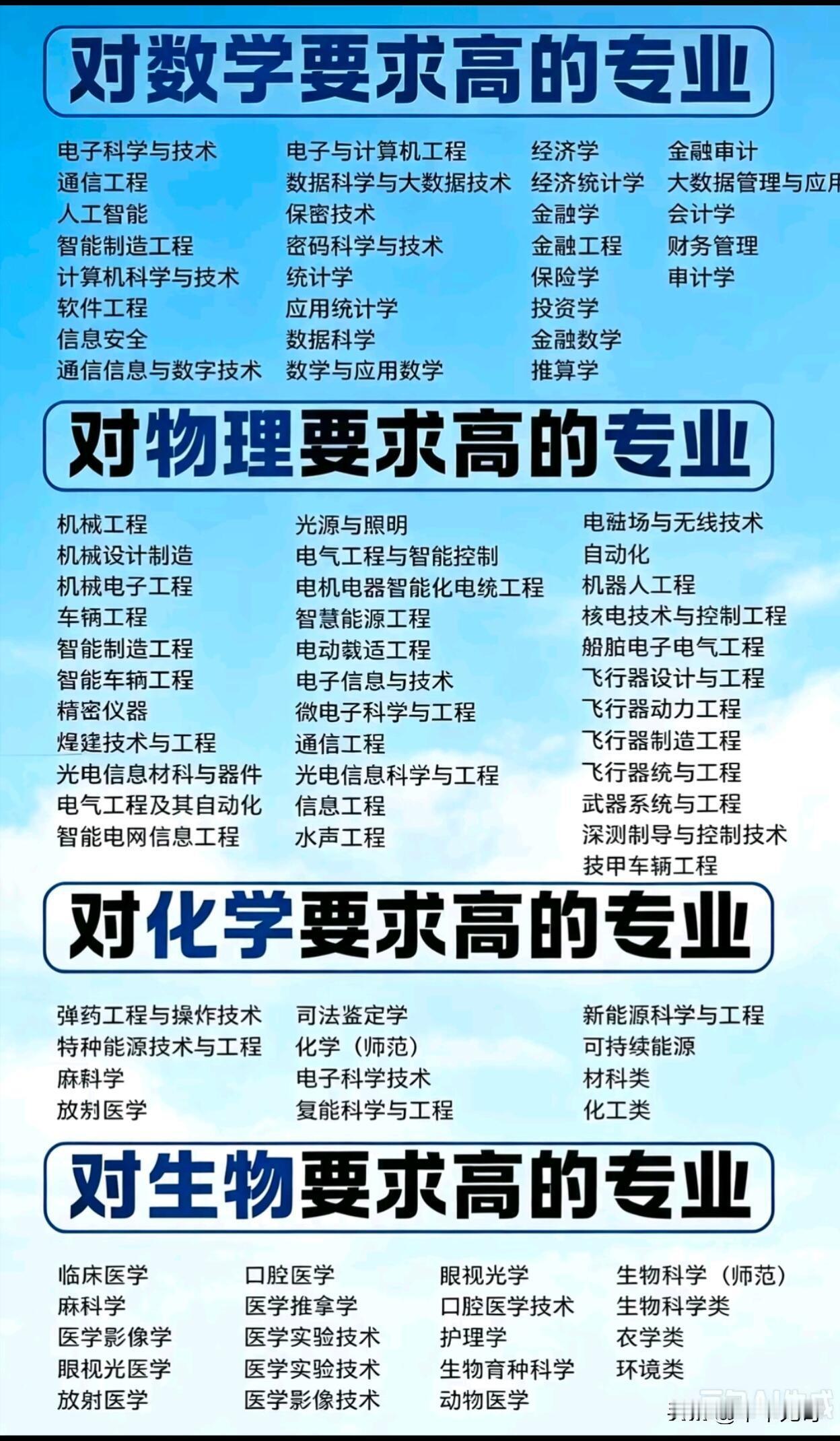 数学作为“科学的皇后”，不仅是自然科学的基础，更是现代经济、人工智能和大数据技术
