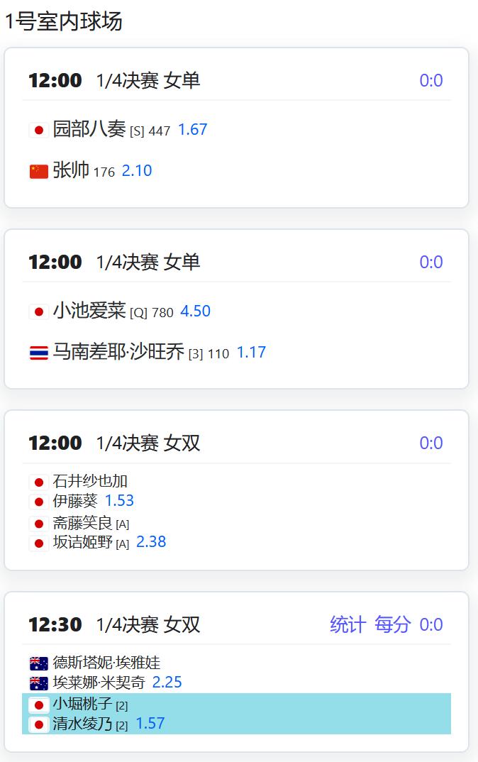 今日赛程：W100岐阜，老将张帅将与今年澳网青少年女单冠军园部八奏争夺一个女单