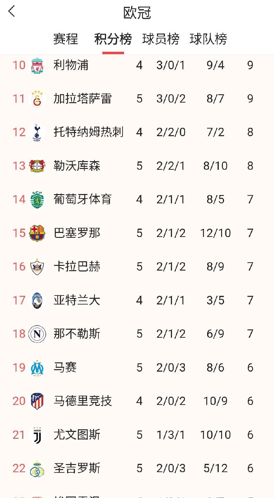 意甲欧冠双熊变双雄，双双取胜对手，晋级附加赛的形势一片大好，斯帕莱蒂和孔蒂两大老