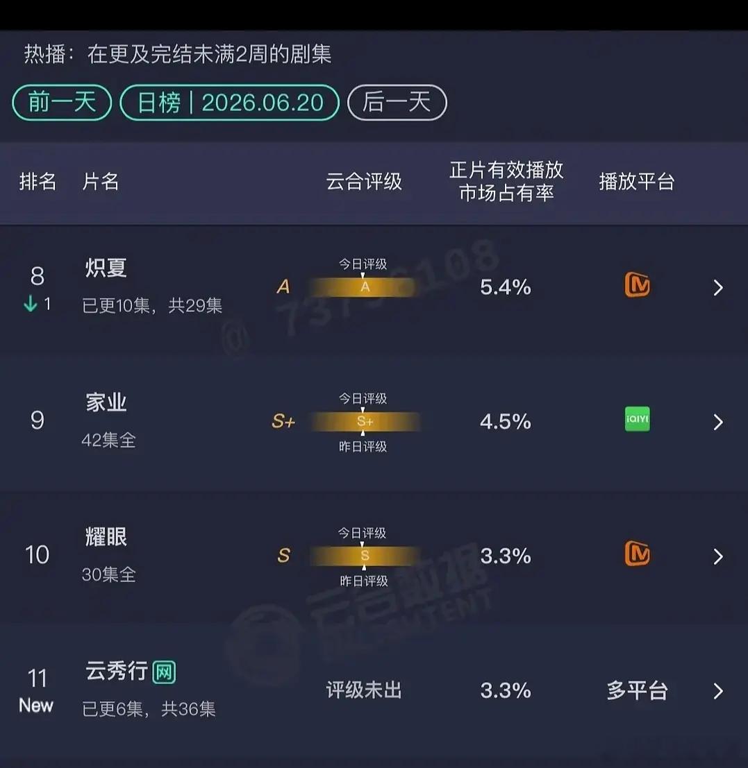 云秀行播出评级真的有S吗？