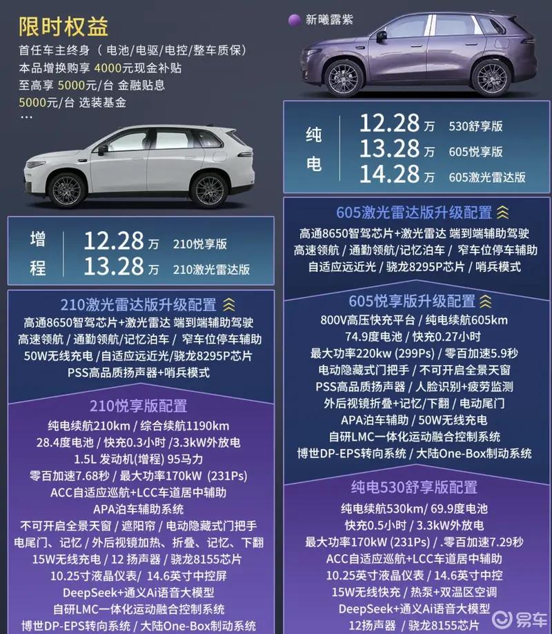 本来在看银河的E5，结果陪朋友去看了下零跑，被C10的优惠吓到了！看来零跑一