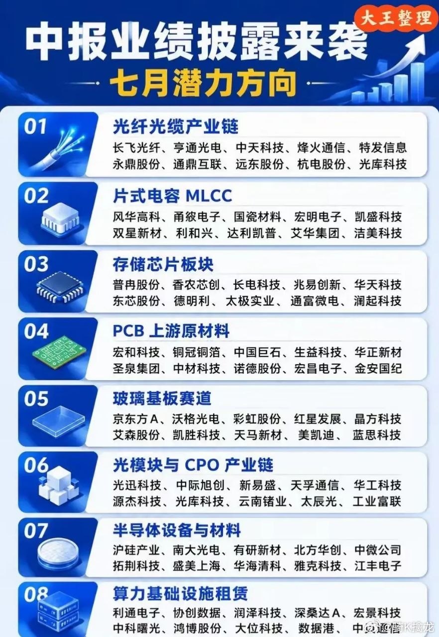 中报窗口期来临，八大科技赛道迎业绩兑现机遇七月进入半年报集中披露周期，市场资金将