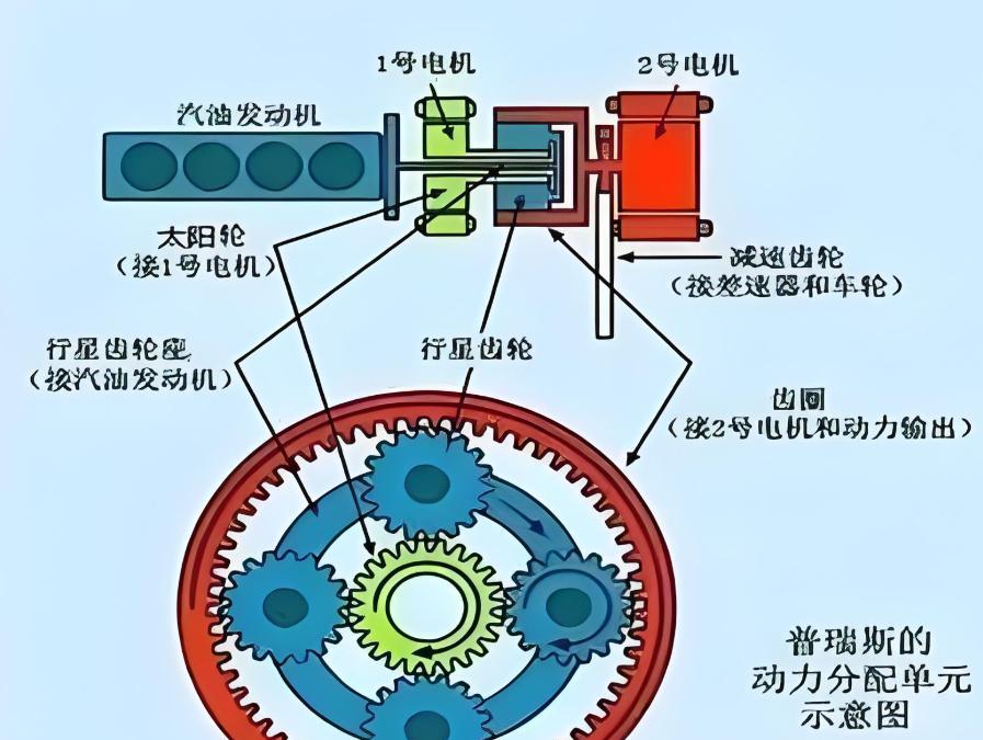 再次强调，丰田混动技术遥遥领先。事实证明在那么多混动技术中，还是丰田的油混技术