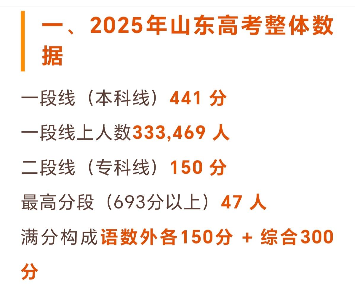 2025年山东高考各高分段人数统计