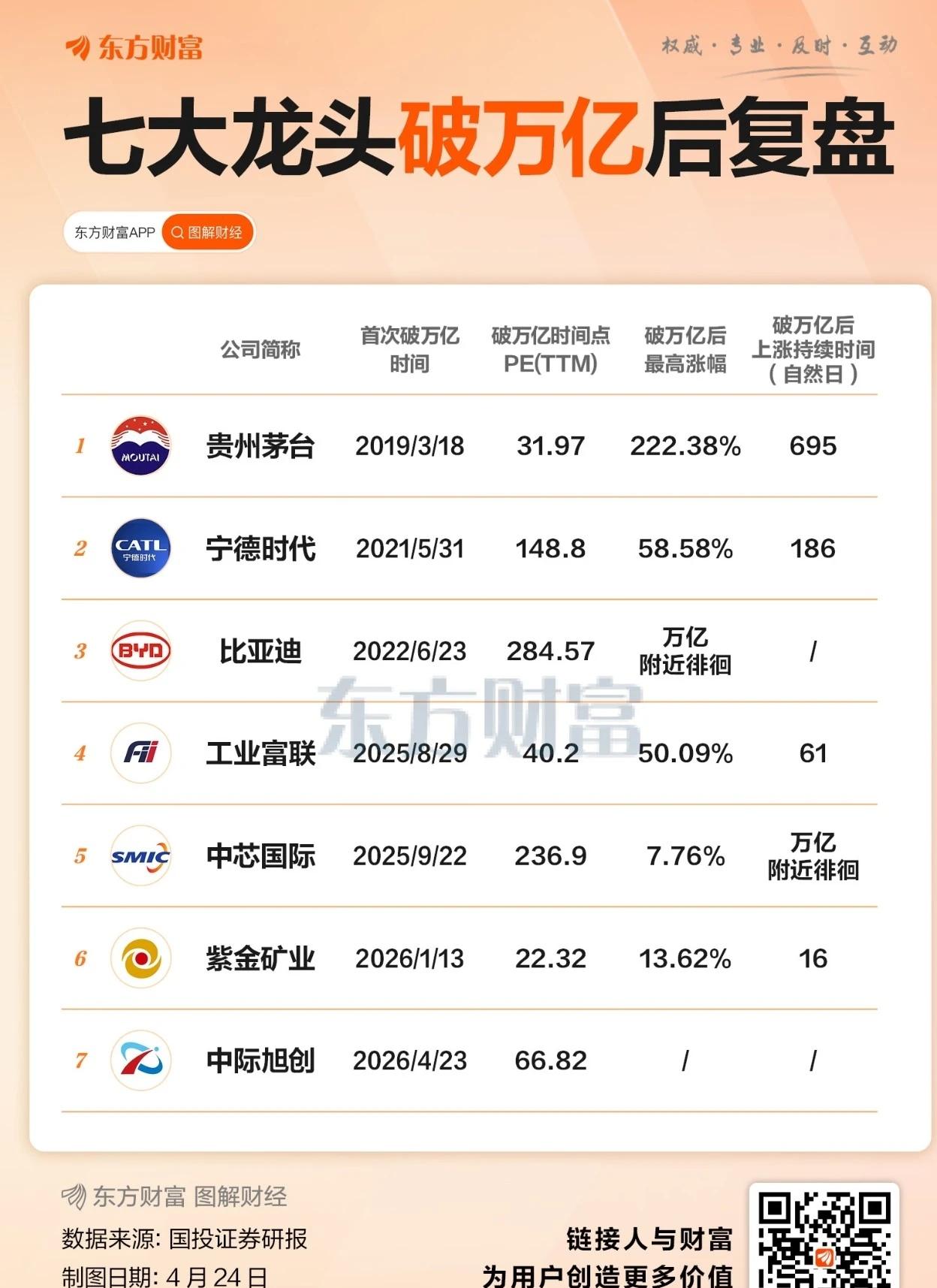 每一个风口产业几乎都会诞生万亿市值的龙头！光模块就是当下的风口，而中际旭创就