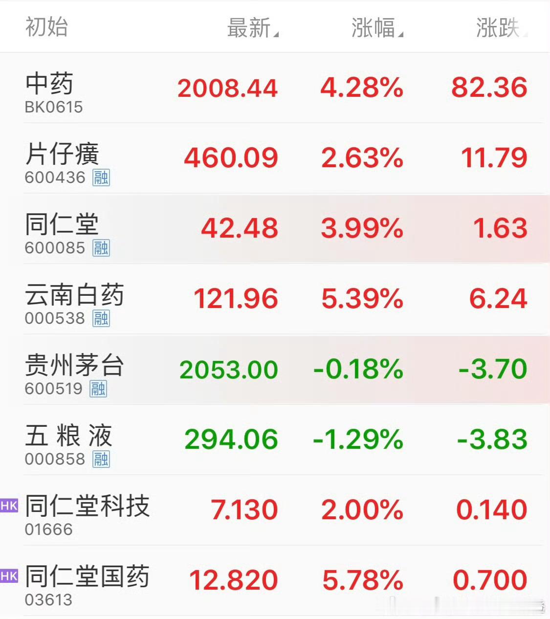 回顾一下2021.7.1五年前的今天。
