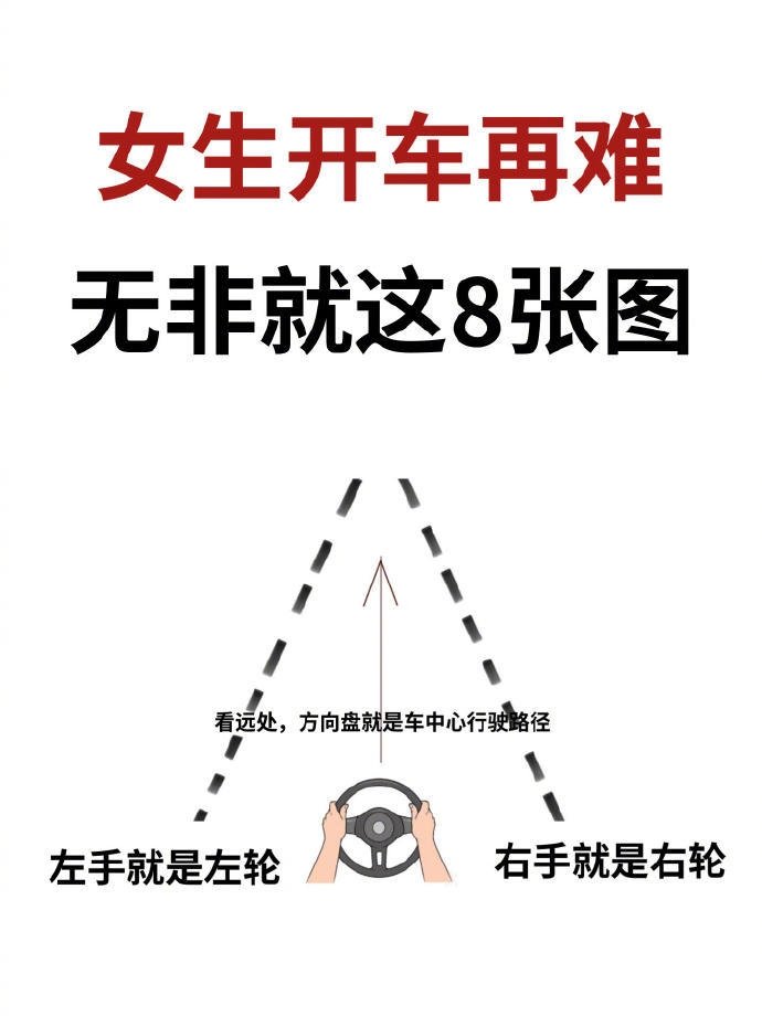 开车再难,也不过这10张图。