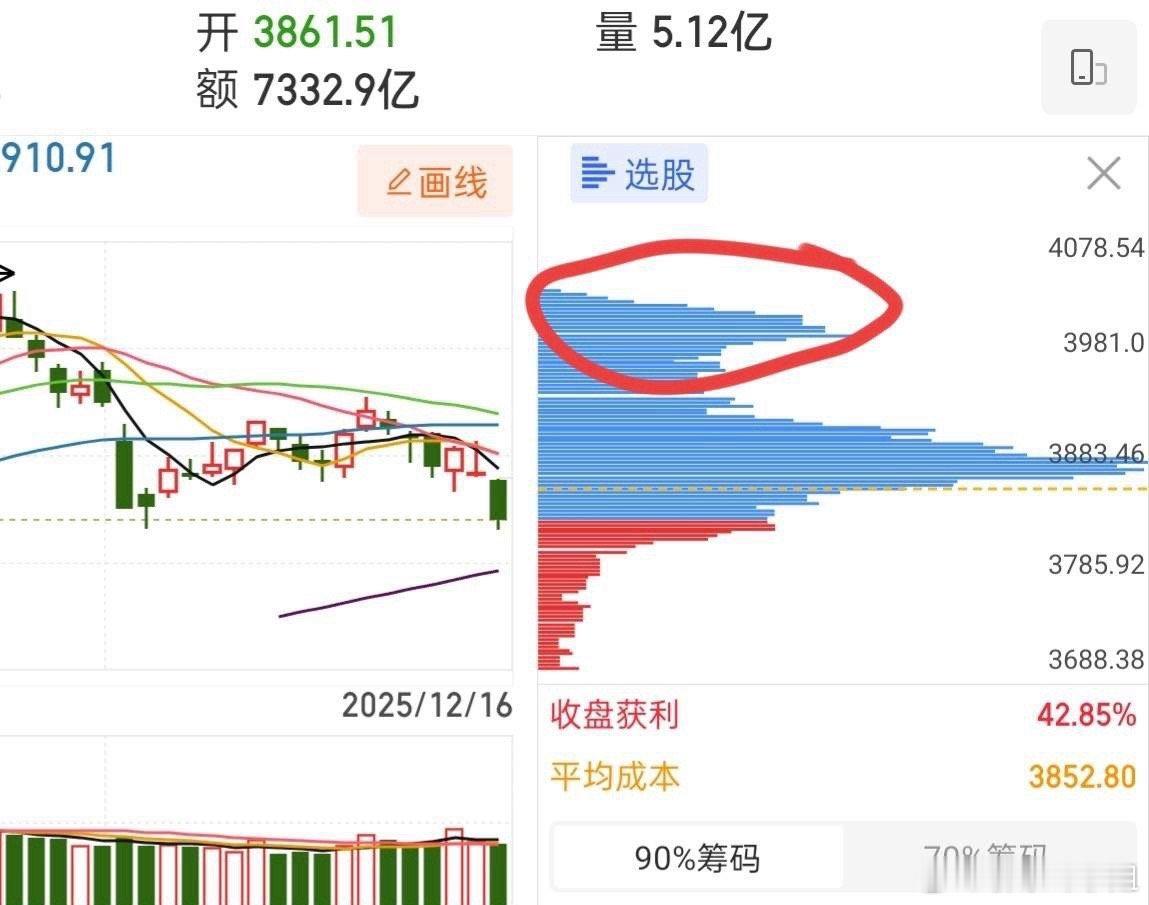 跌的睡不着了吧，那我就出来安慰一下你们再睡吧，先不要过度悲观！听我来给你们猜一下