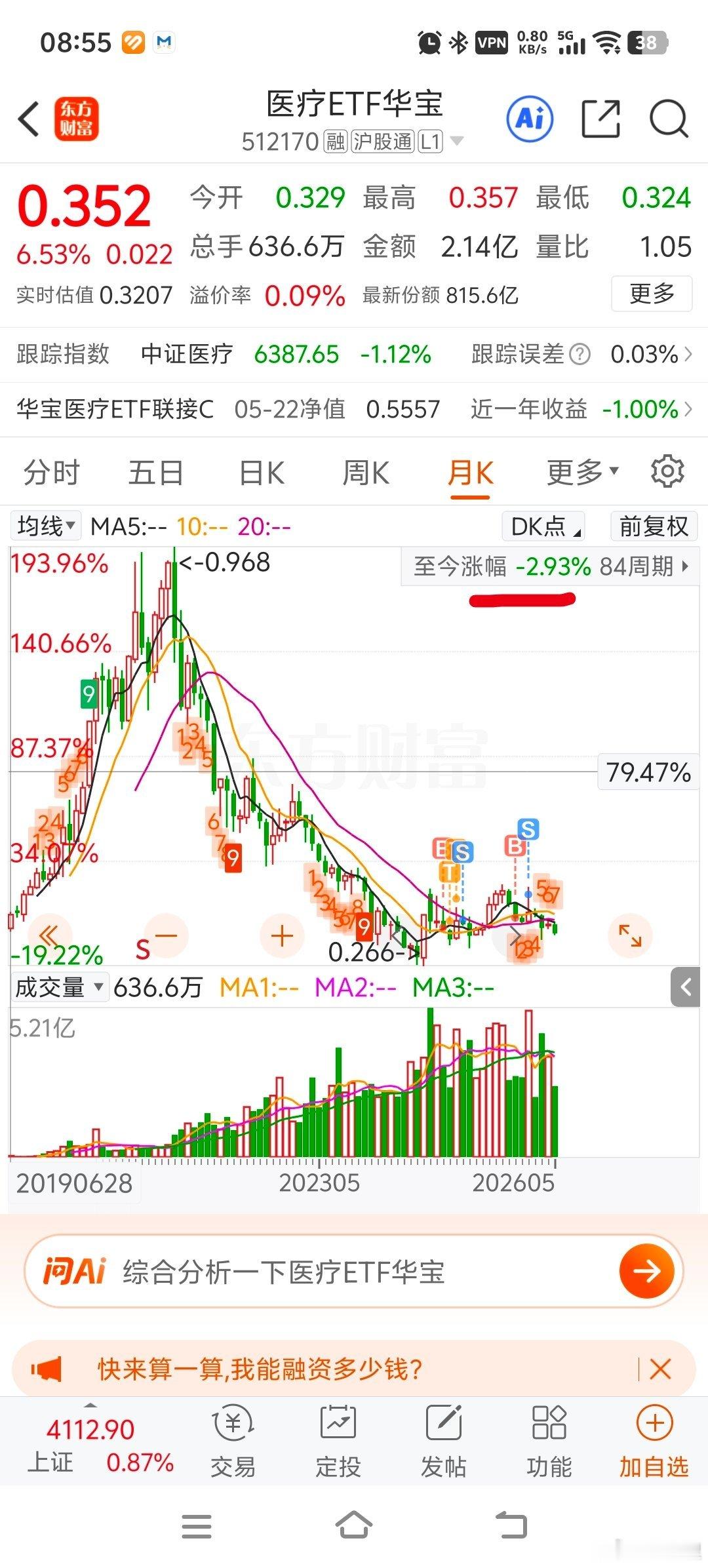 酒/消费跌回2019年6月还能想象，但是医疗怎么也跌回2019年的点位了，18年