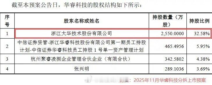 砸下500亿！浙江安防巨头大华股份旗下的华睿科技，正带着机器人业务猛冲——这家分