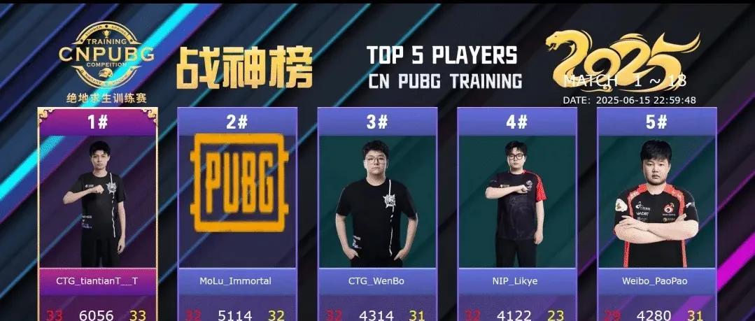 周品言收获加入NIP的第一个训练赛冠军，T0训练赛6月15日的比赛打完,NIP
