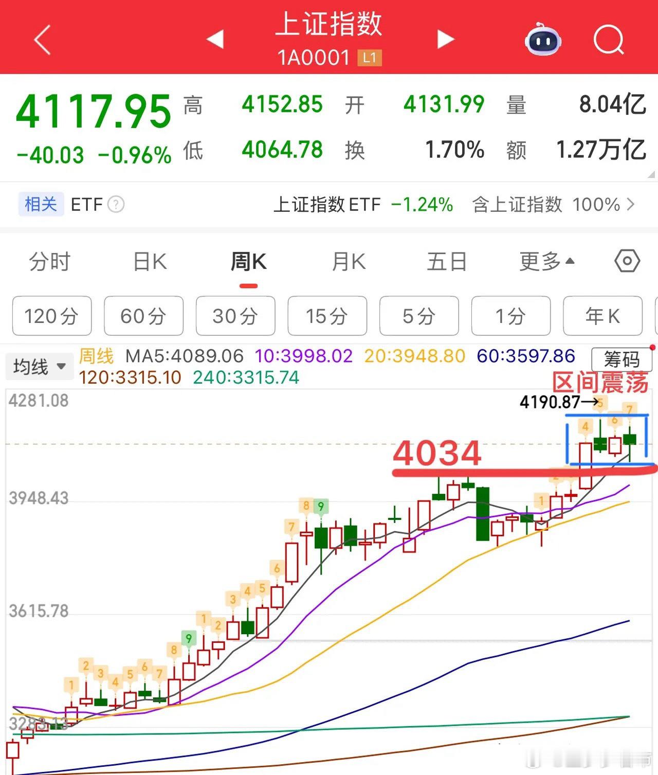 2026.2.1周日（下周策略）：黄金、白银大跌！“黑天鹅”又来了！