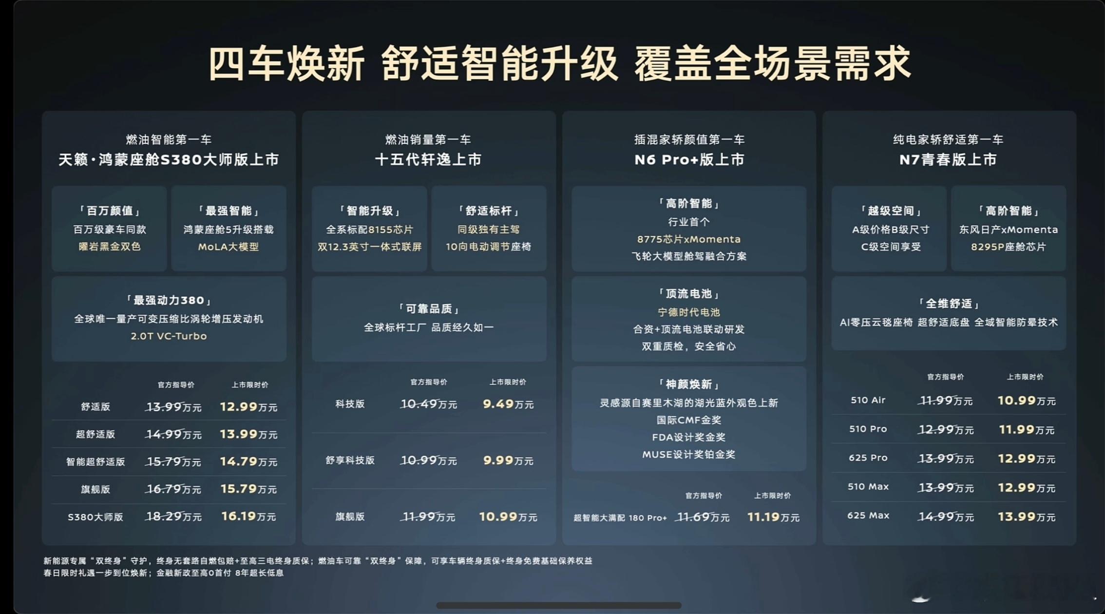 6万到16万，16个配置，6个车型，1款新车，3个新版本。这些都还只是东风日产的