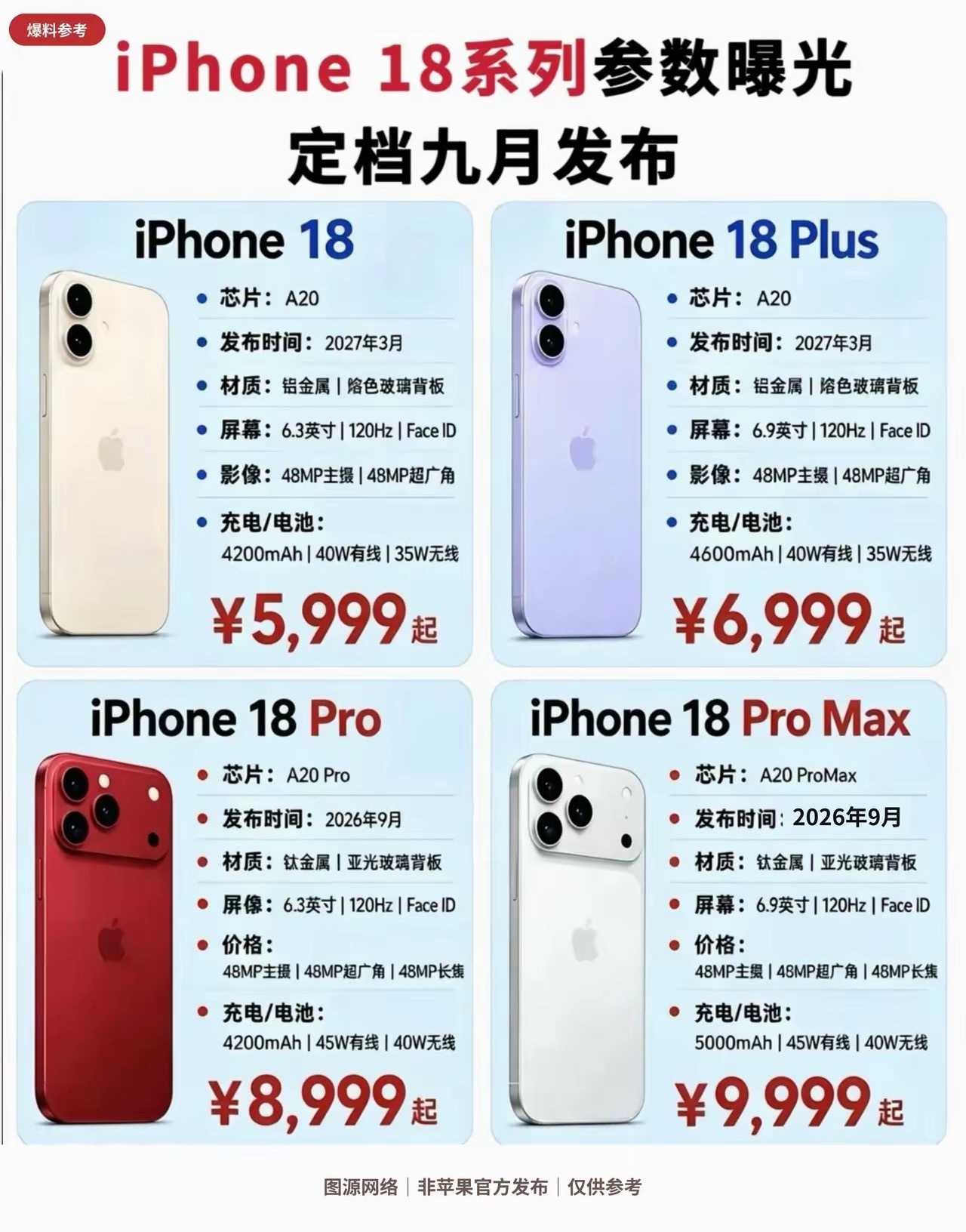 iPhone18系列爆料汇总网传iPhone18系列参数来啦，标准版、P