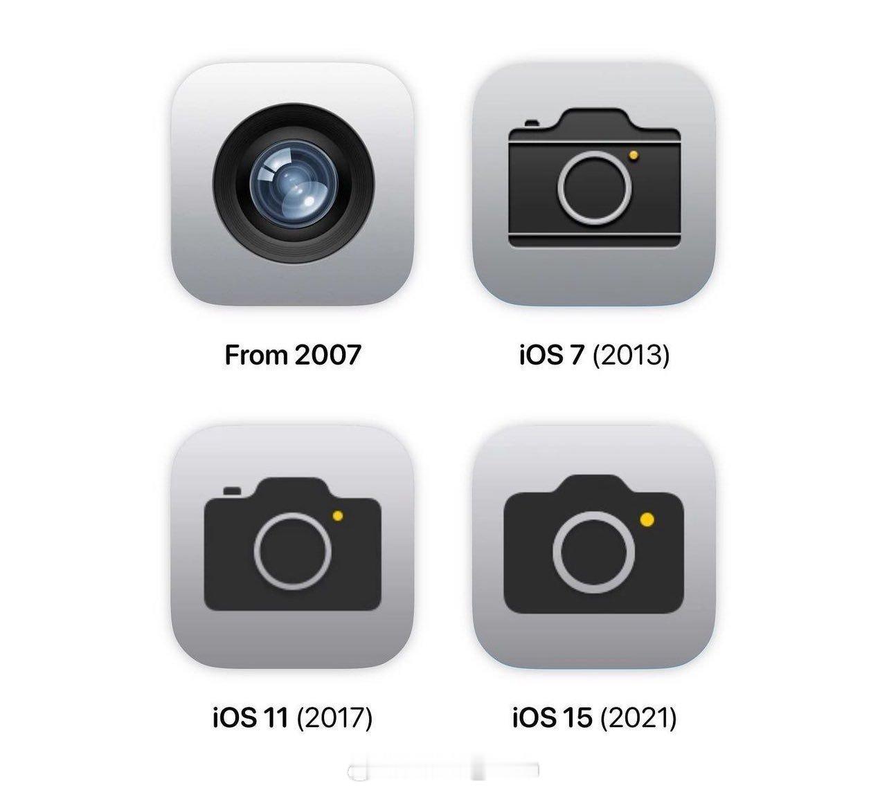 iOS26相机OK也算是返璞归真了[doge]相机图标直接梦回iPhone4拟物