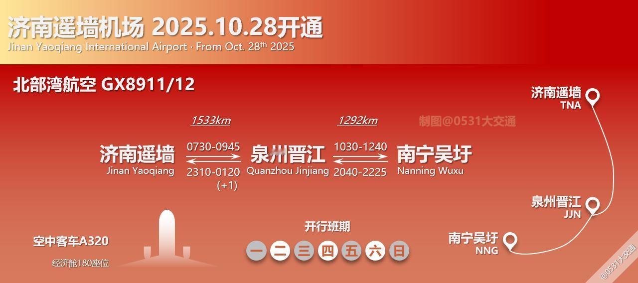 2025年10月28日起，北部湾航空新开GX8911/12济南遥墙-泉州晋江-南