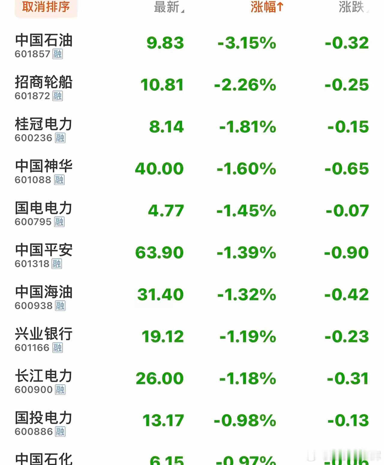 无数股民在价值投资中的一个错误观念：风险越高，回报越大，这是一种朴素的常识，但是