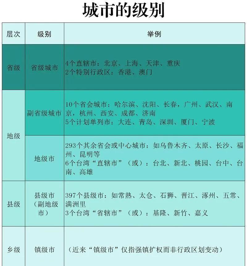 为什么地级市所辖的“县”改设“县级市”后，无一例外地要说成“代管”？打开泉州