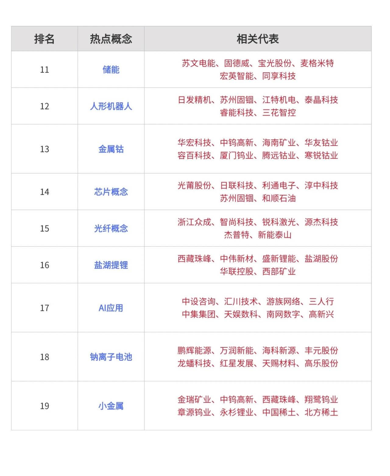 热点板块前20名梳理（收藏研究）1.算力租赁：行云科技、华升股份、利通电子