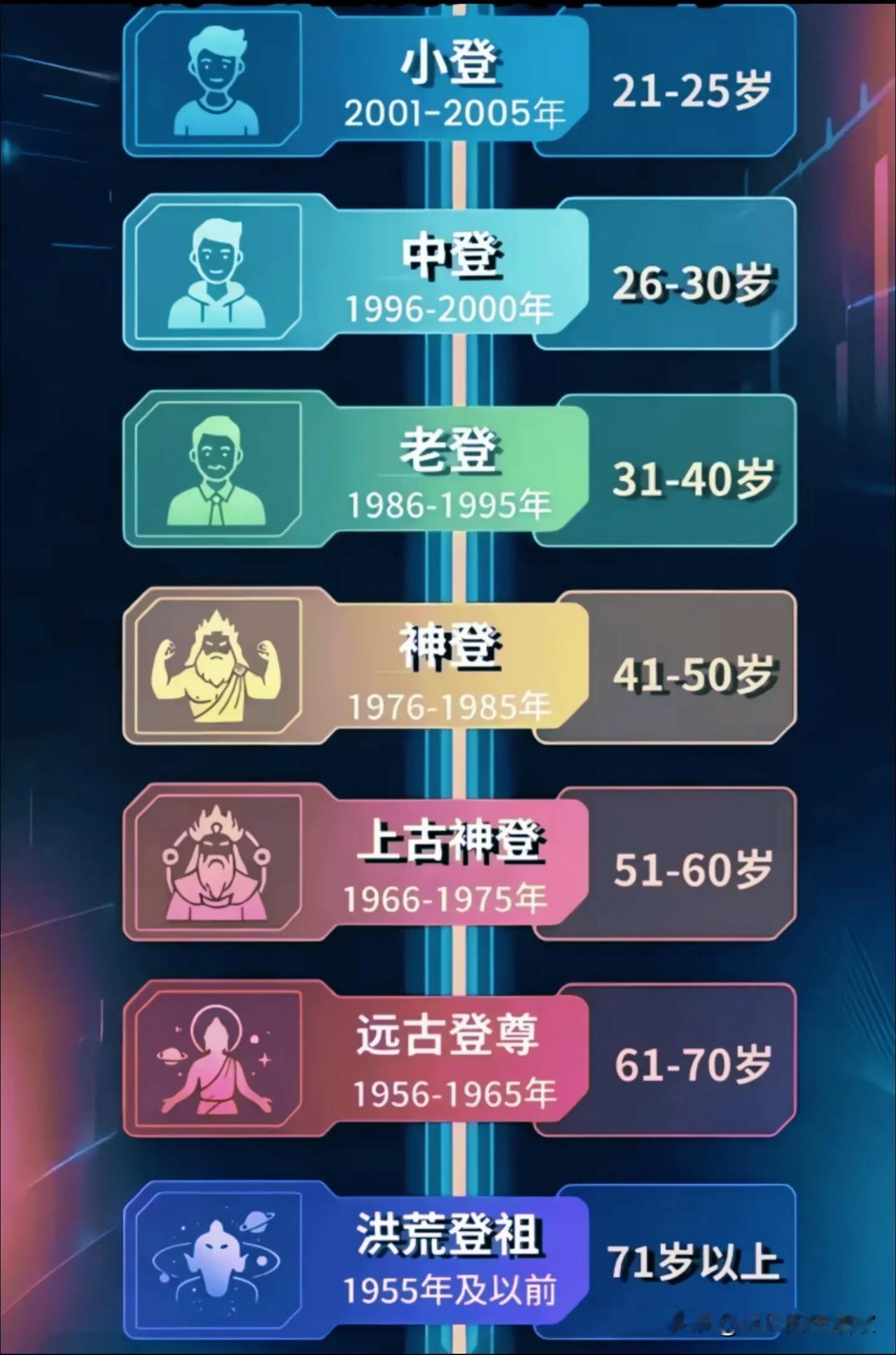凳哩个凳，我已是老登，你是哪一凳？！