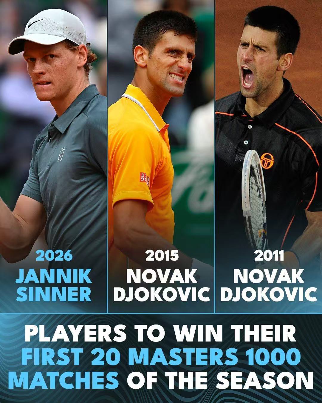 没一个能打的！辛纳在马德里1000赛第四轮两盘直落诺里，达成了ATP赛季第三次