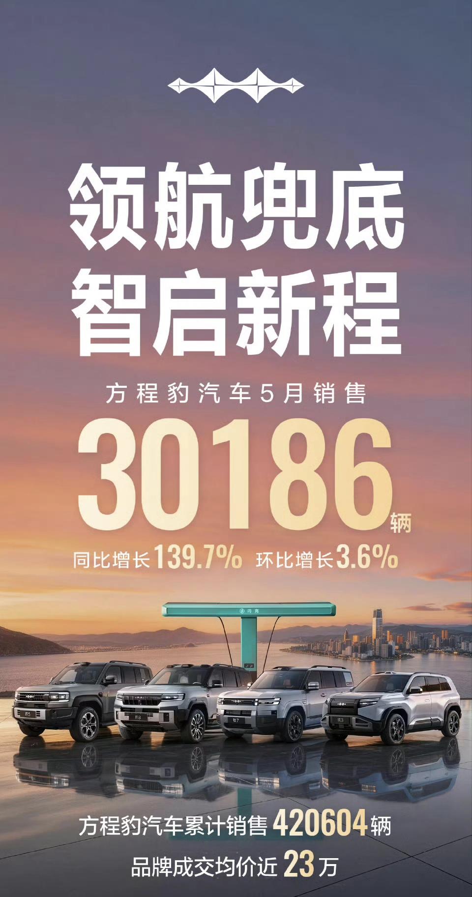 单月破3万台！5月狂卖30186台，我终于看懂为啥越来越多人选方程豹说实话