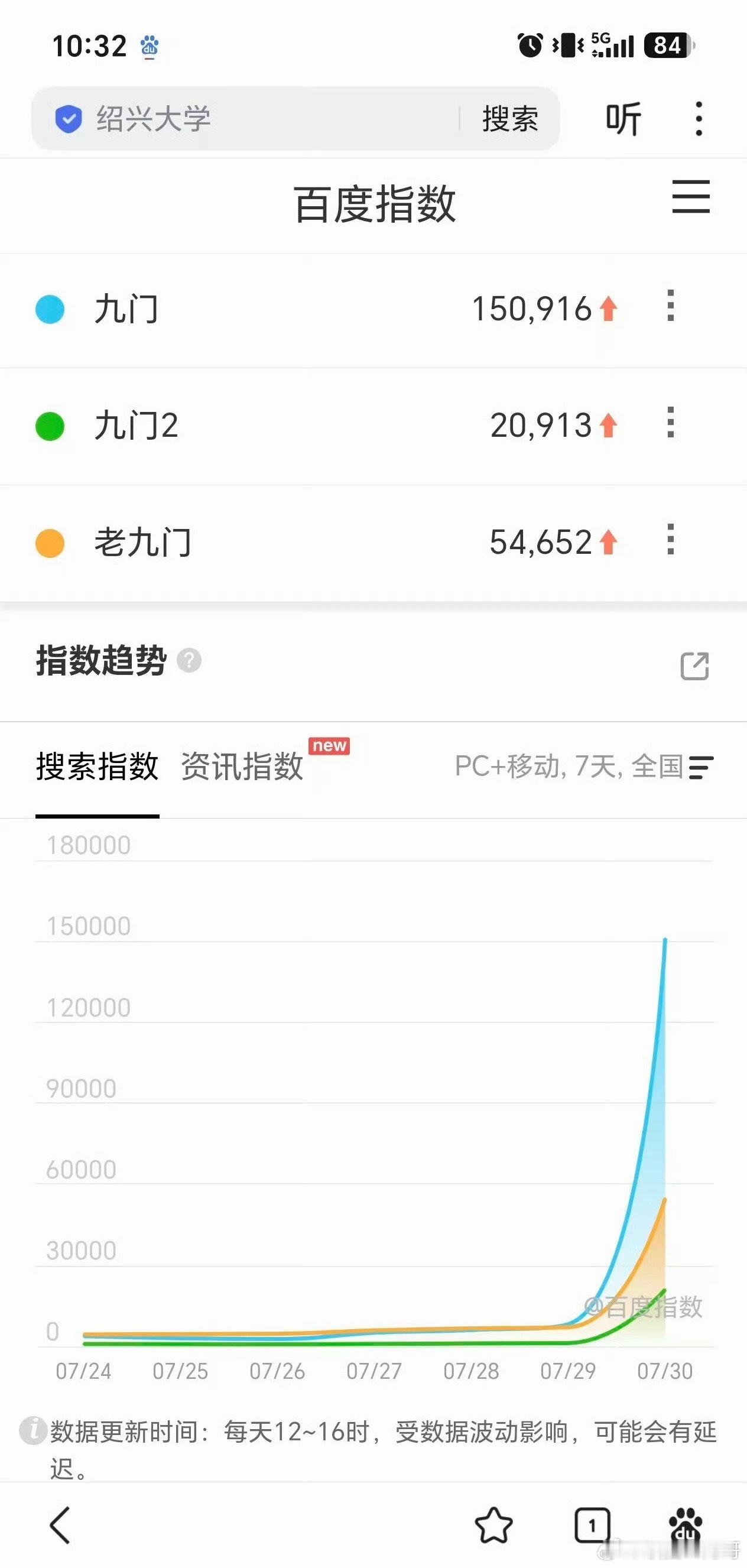 曾舜晞九门百指top1