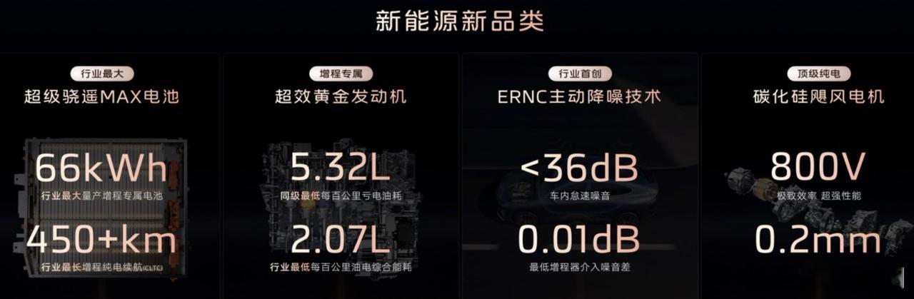 智己行业首发恒星超级增程自带超充桩的电车新一代智己LS6预售定档8月15日有些