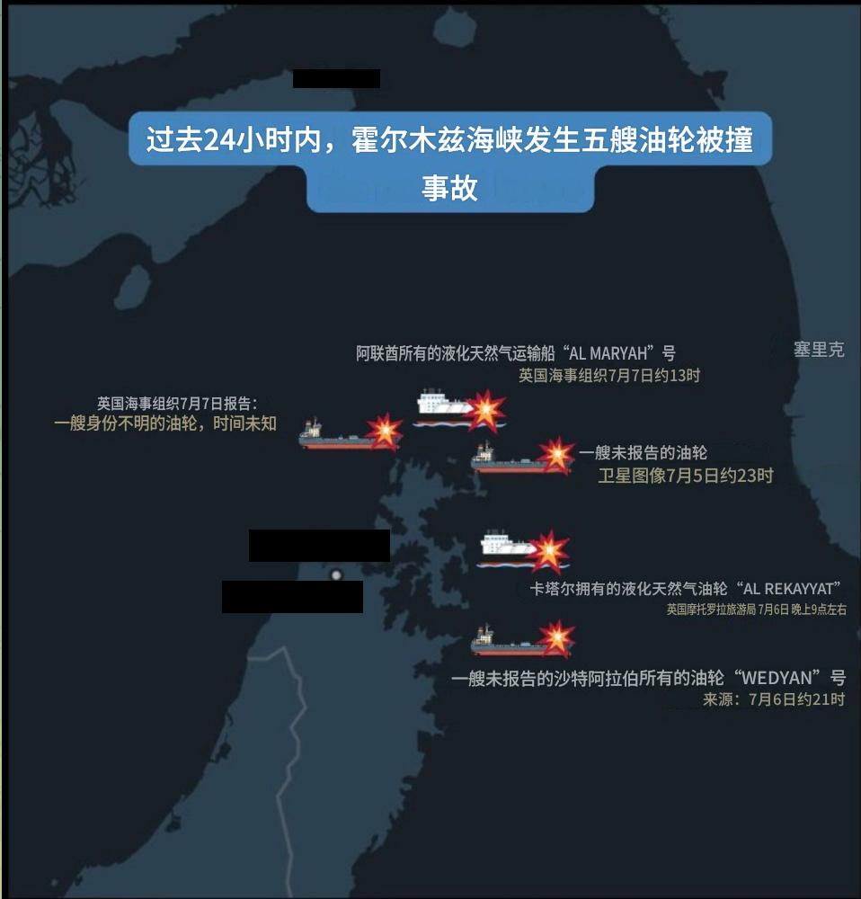 伊朗军方誓言对美国侵略进行“毁灭性回应”！ 过去一天，美国以伊朗袭击三艘途经