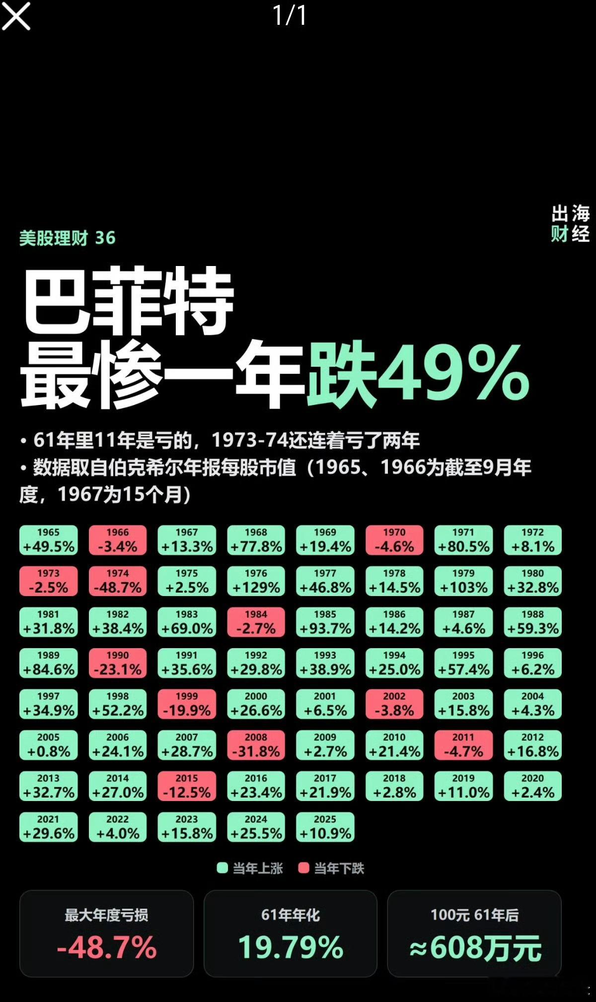 钟摆。不是荡向左边就是荡向右边，永远很少在中间。疯狂之时，开发商“每一块0755
