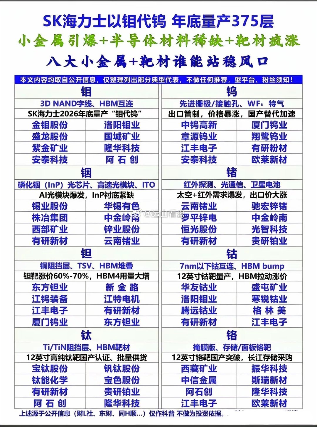 钼、钨、铟、锗、钽、钴、钛、铬八大核心小金属大集合！各自在半导体、算力、存储等方