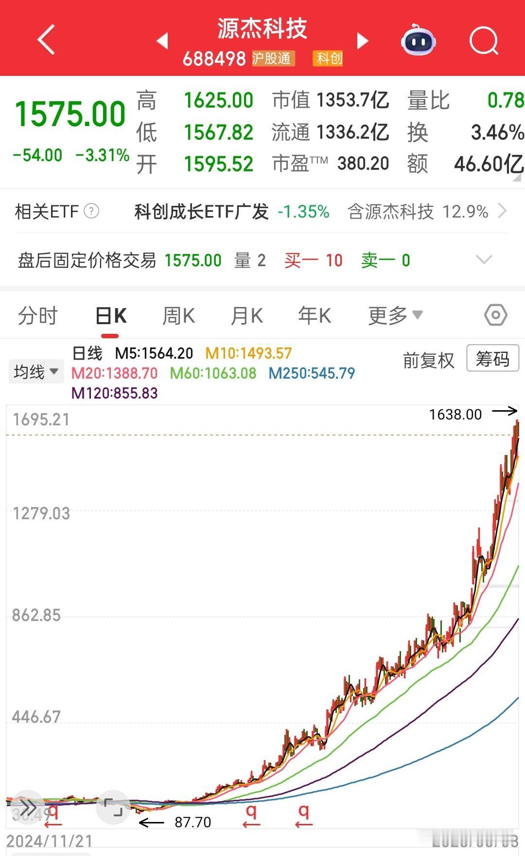 看着科技股越来越高，很多人不敢买，但是最近就是只涨科技股或者高位股，低位的基本都
