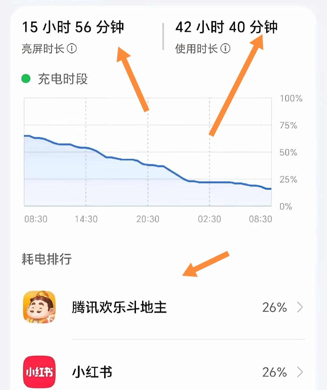 入手荣耀Power2后，我可太满意它的续航了！这11000毫安的大电池，简直就是
