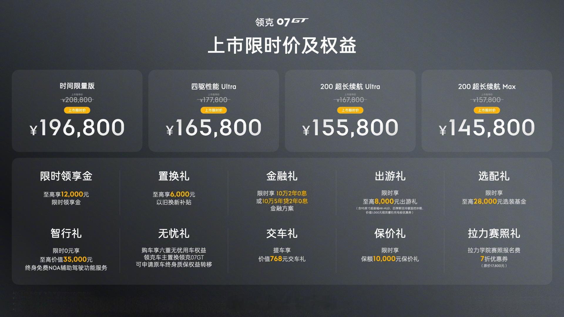 领克07GT掀翻旅行车市场领克07GT上市，14.58万起，看完配置有点心动。真
