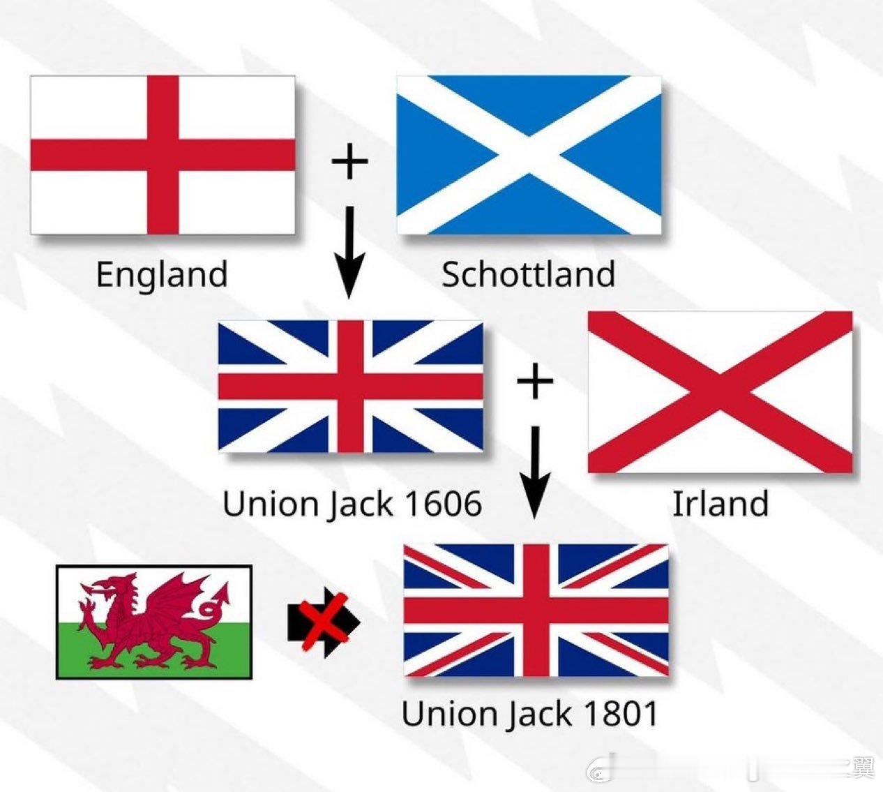 英国米字旗的由来​​​