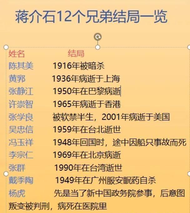 蒋介石12个结拜兄弟最后的结局一览表：蒋介石这么多结拜兄弟当中，绝大部分都是冲着